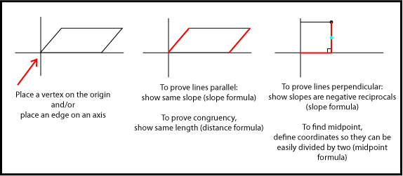 Proofs in Coordinate Geometry